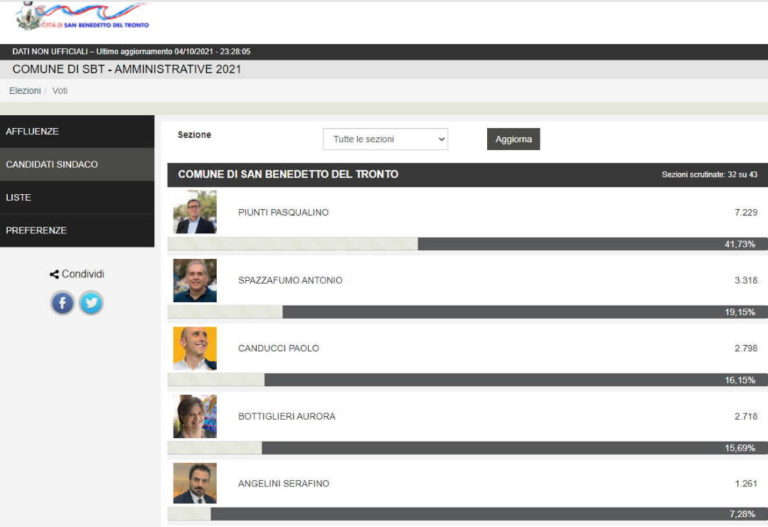 Candidati-a-Sindaco
