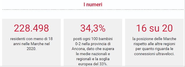 numeri