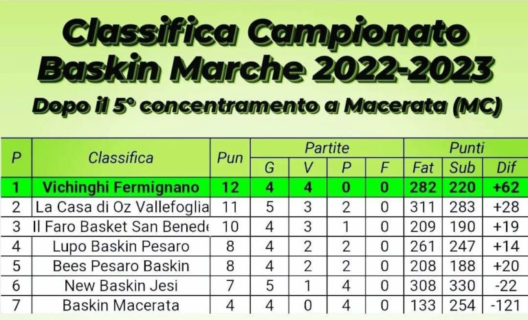 Classifica-quinto-concentramento