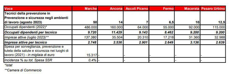 ispettori-sicurezza-lavoro