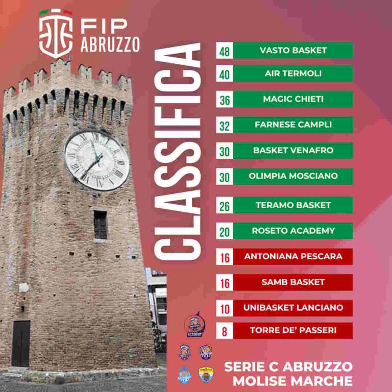 classifica-12