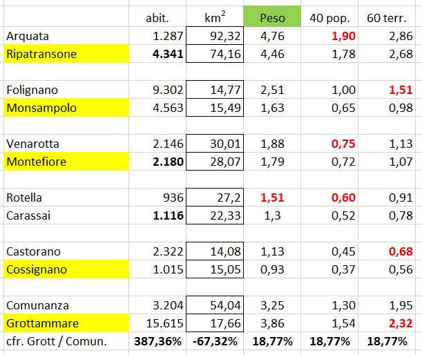 tabella-1