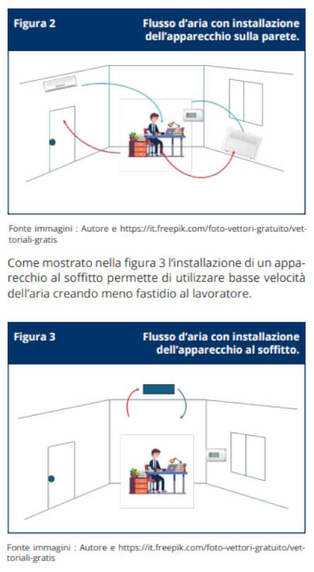climatizzazione-ambiente-di-lavoro