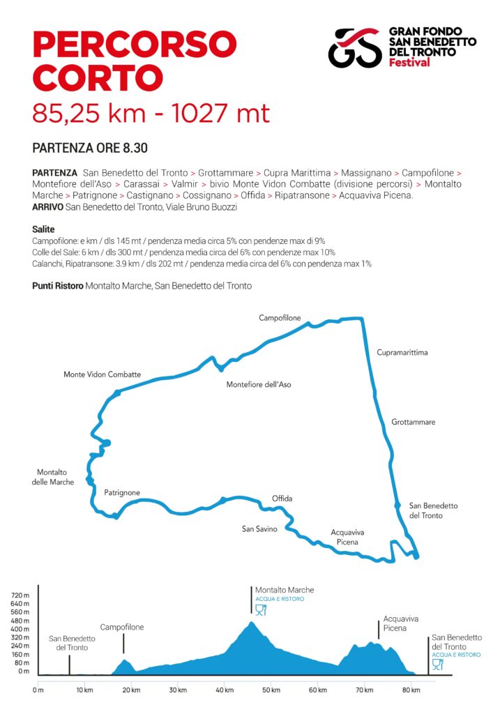 percorso-gran-fondo-717x1024-1